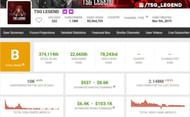 TSG Legend's estimated YouTube earnings (Image via Free Fire)